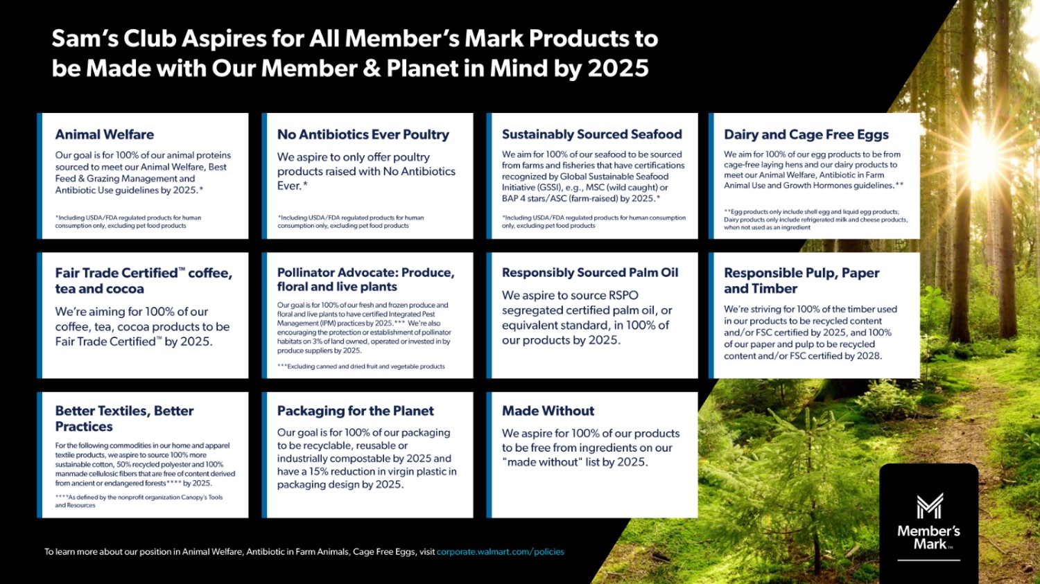 Sam's Club Reveals New Ambitions for Member's Mark™ Brand