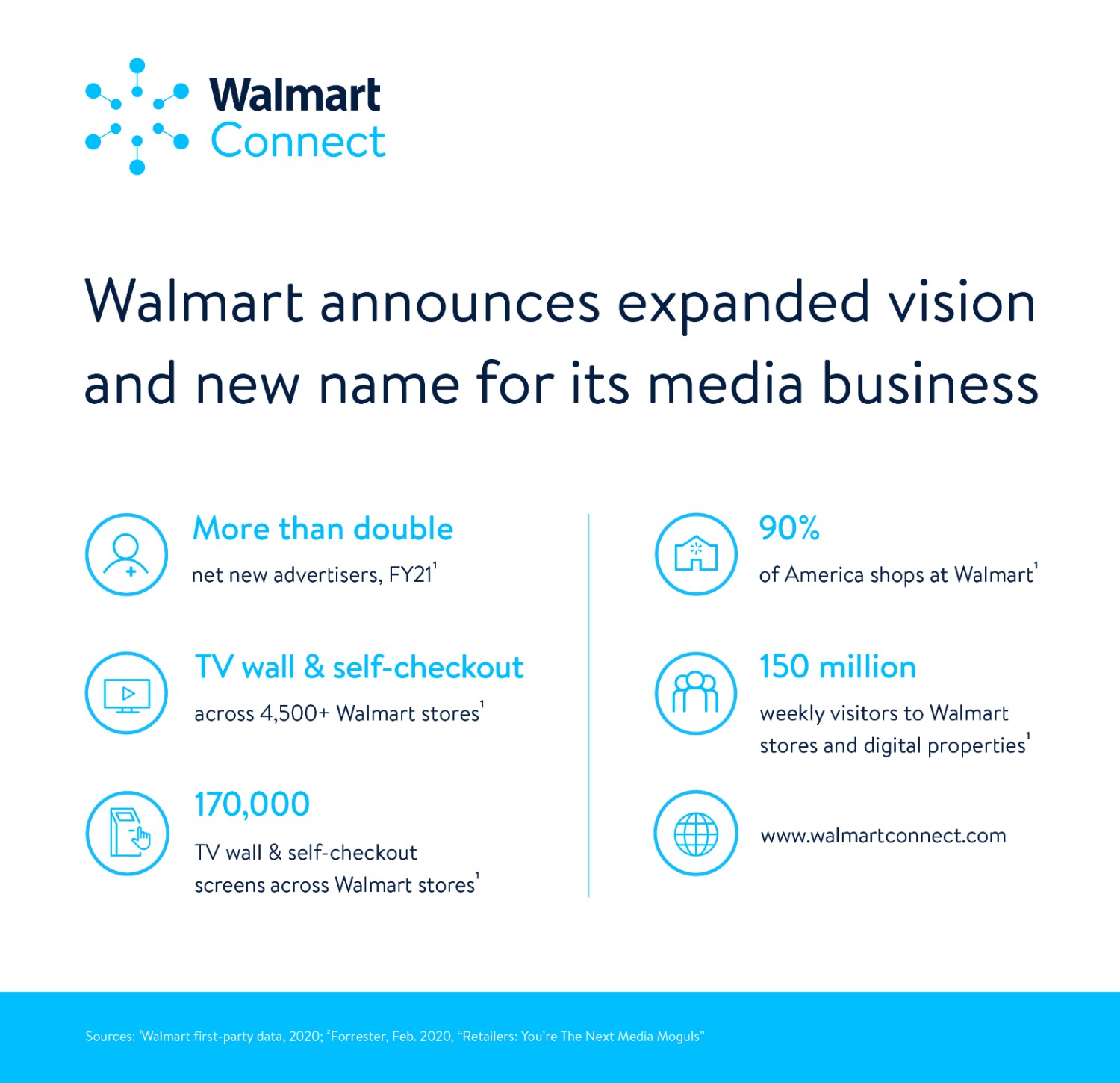 Today In Retail: Walmart Expands Advertising Offerings, Neiman