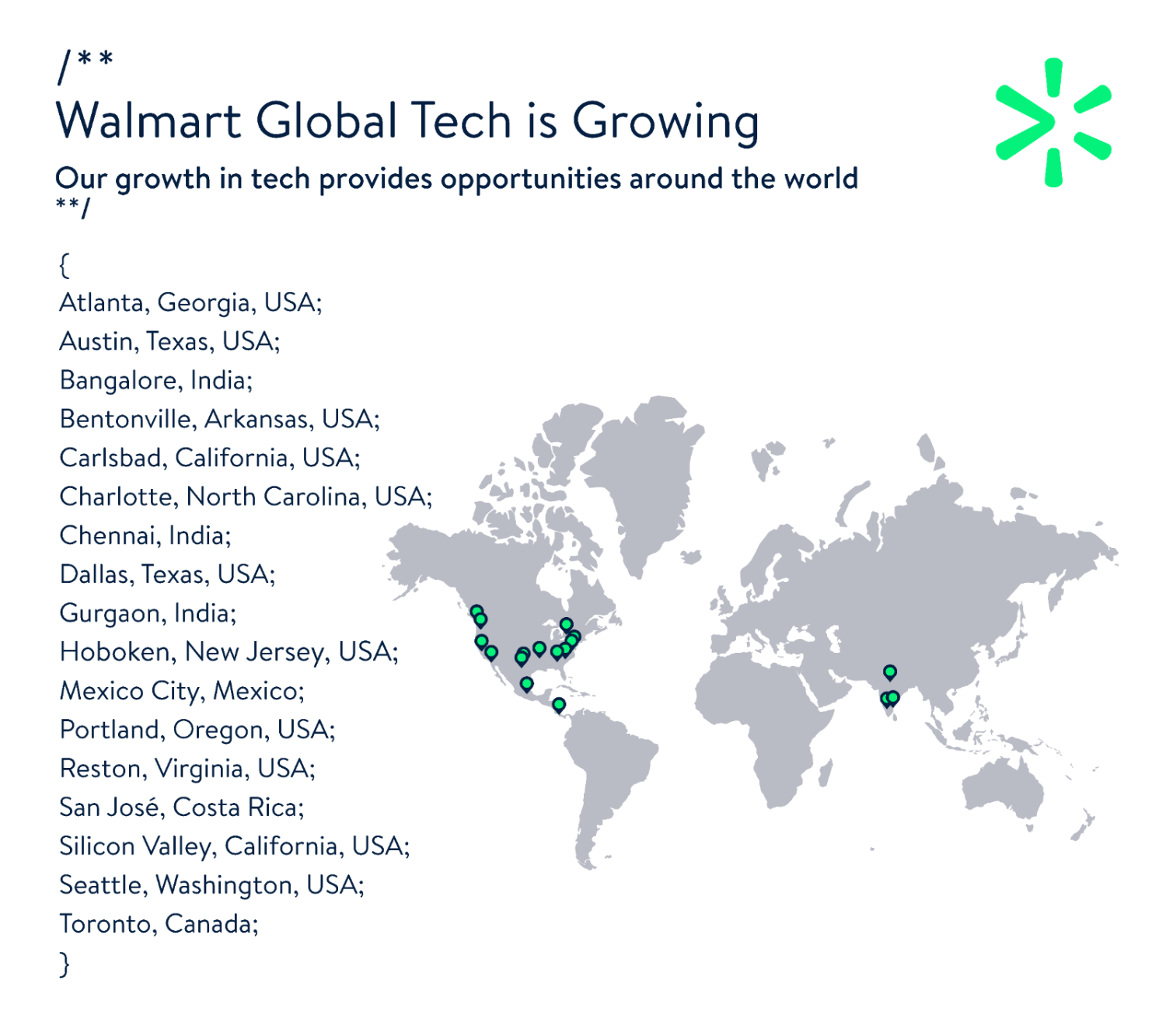 Walmart Global Tech Accelerates Expansion with Plans To Hire Thousands