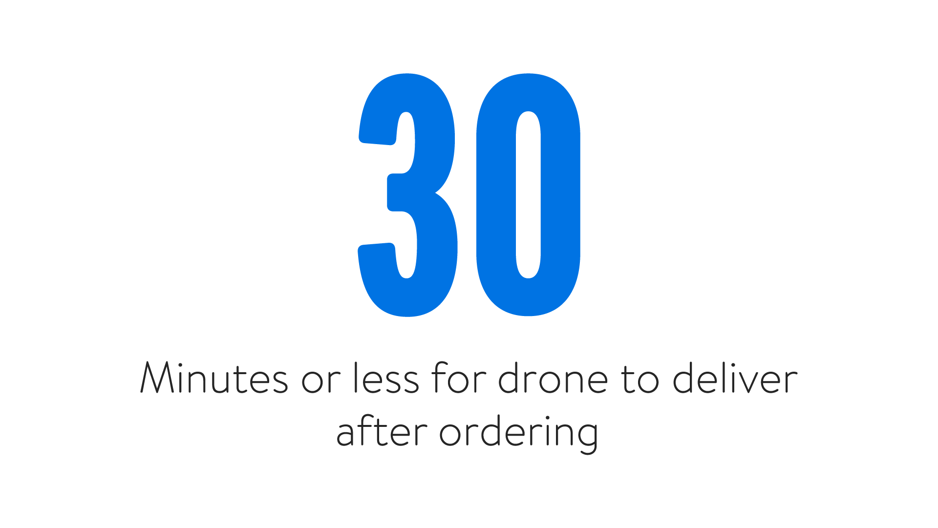 30 Minutes or less for drone to deliver after ordering