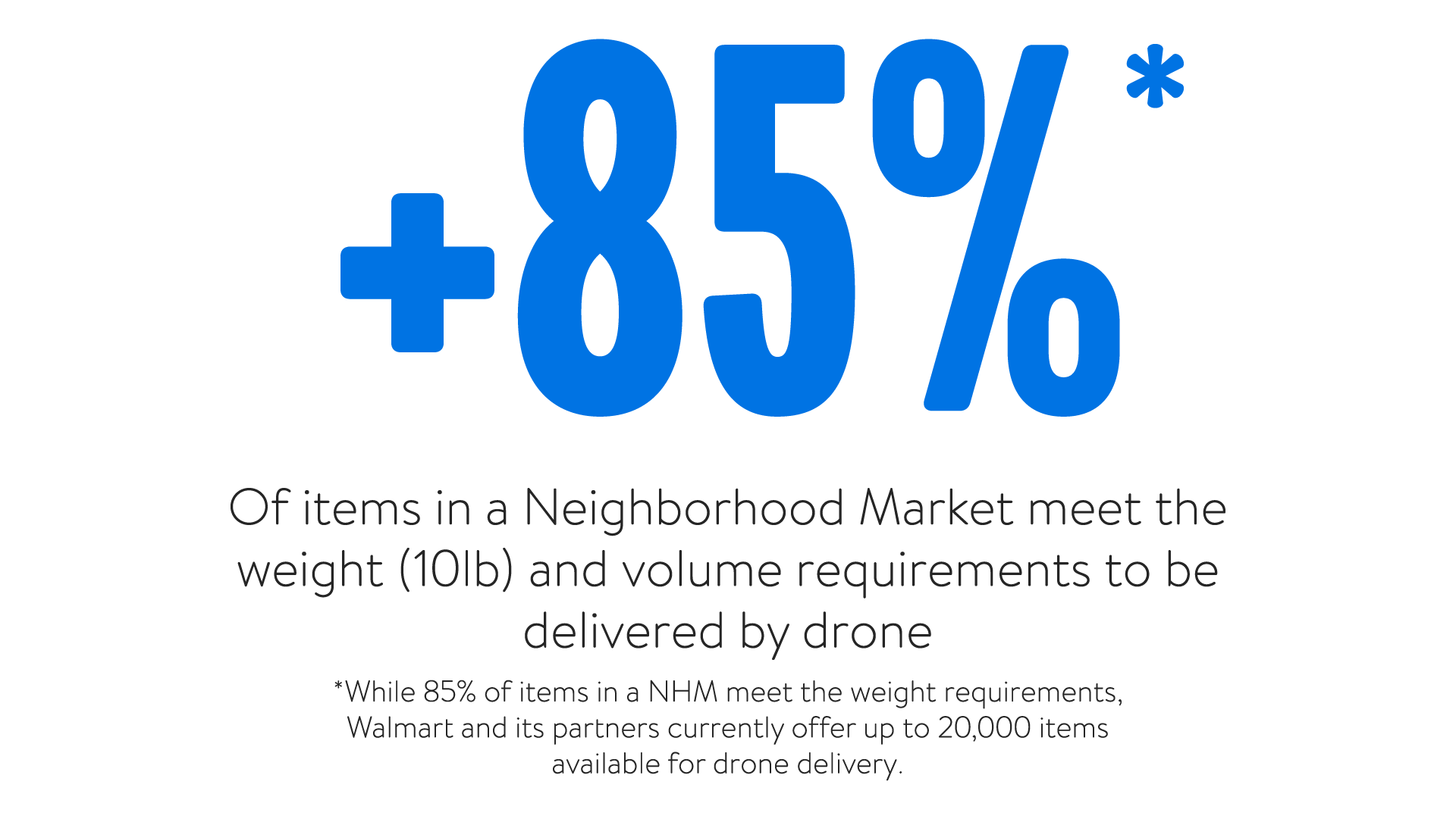 +85%* of items in a Neighborhood Market meet the weight (10lb) and volume requirements to be delivered by drone*While 85% of items in a NHM meet the weight requirements, Walmart and its partners currently offer nearly 20,000 items available for drone delivery