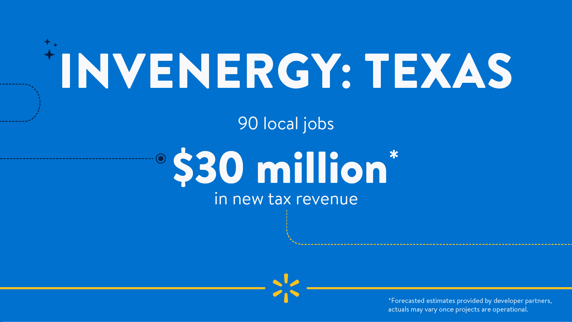 Image reads "Invenergy. 90 local jobs. $30 million* in new tax revenue. *Forecasted estimates provided by developer partners, actuals may vary once projects are operational."