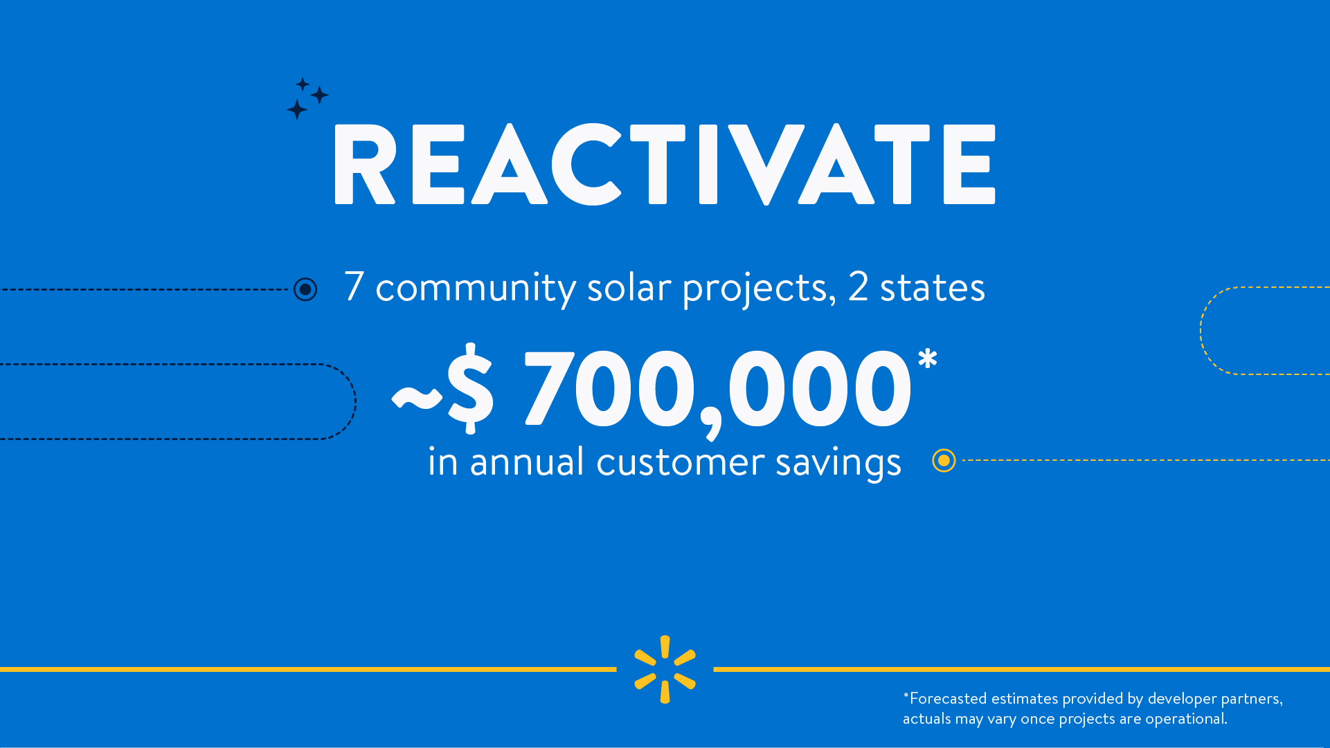 Image reads "Reactivate. 7 community solar projects, 2 states. Approximately $700,000* in annual customer savings. *Forecasted estimates provided by developer partners, actuals may vary once projects are operational."